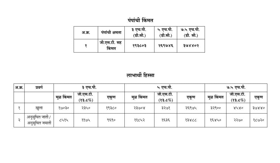 कृषी सौर पंपाचे नवीन दर